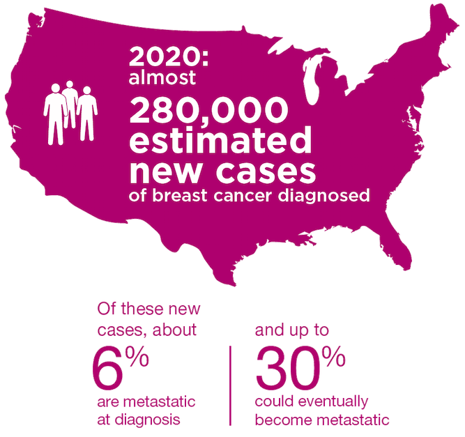 New cases of metastatic breast cancer diagnosed New cases of metastatic breast cancer diagnosed